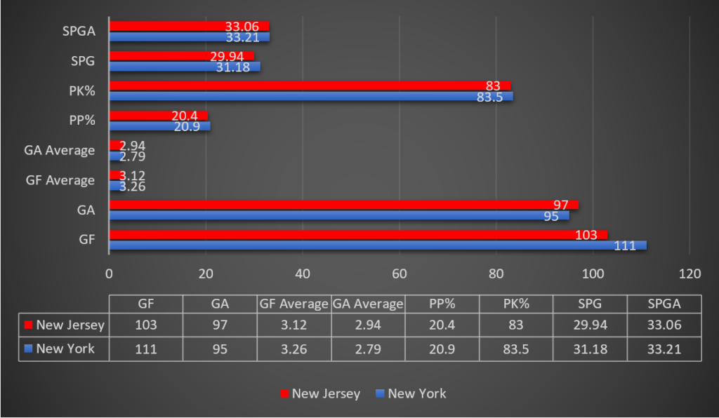Thursday Pucks Devils Rangers Preview And Prediction Wannamakeabet