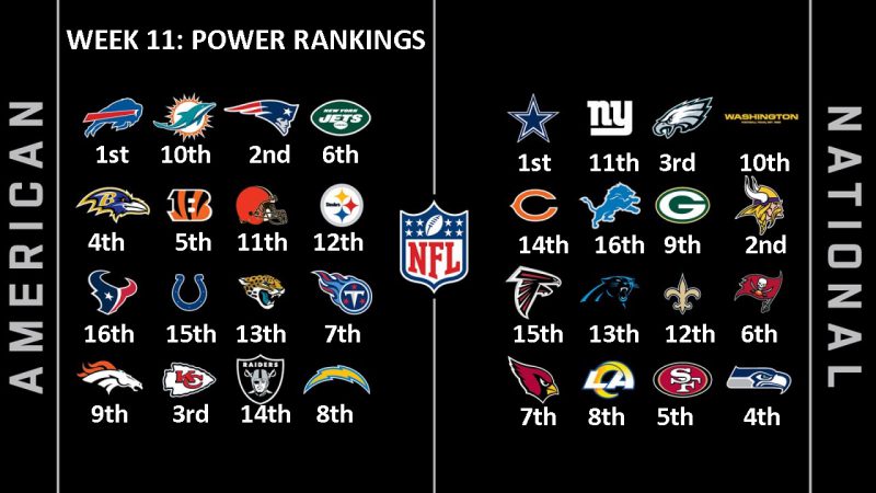 Week 11 power rankings