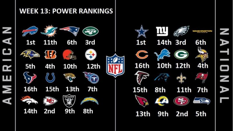 week 13 power rankings