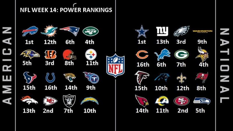 week 14 power rankings